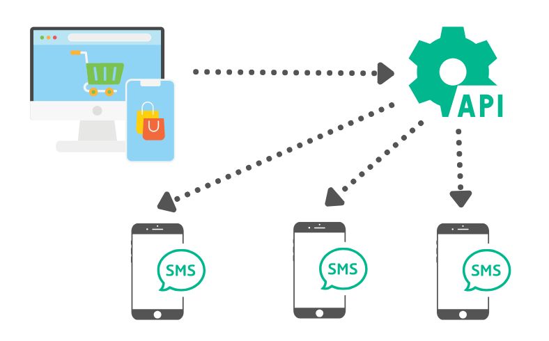 SMS Gateway API
